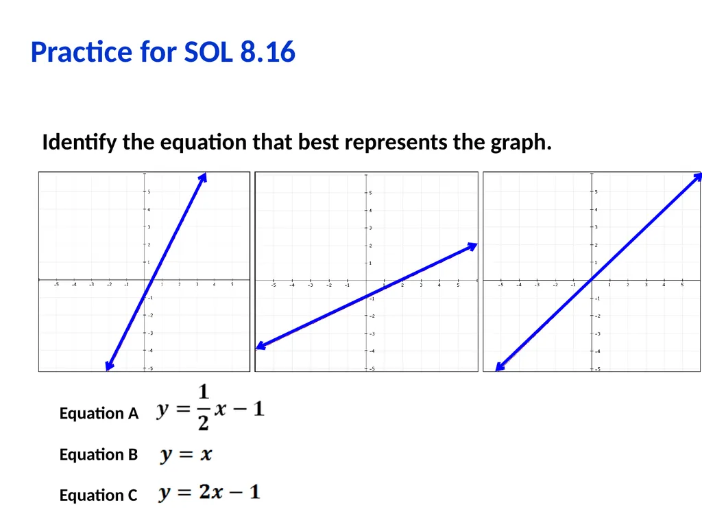 Using the Student Performance Analysis Grade 8 - slide 65 of 78
