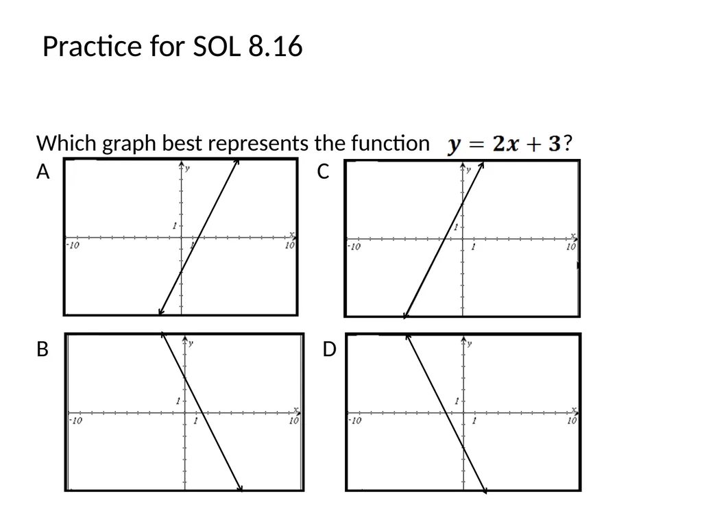 Using the Student Performance Analysis Grade 8 - slide 67 of 78