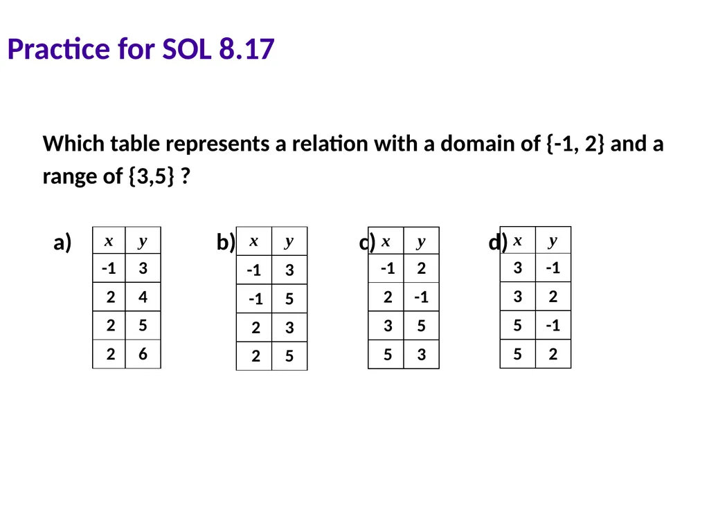 Using the Student Performance Analysis Grade 8 - slide 77 of 78