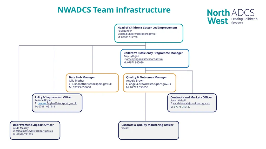 North West Regional Innovation & Improvement - slide 9 of 10