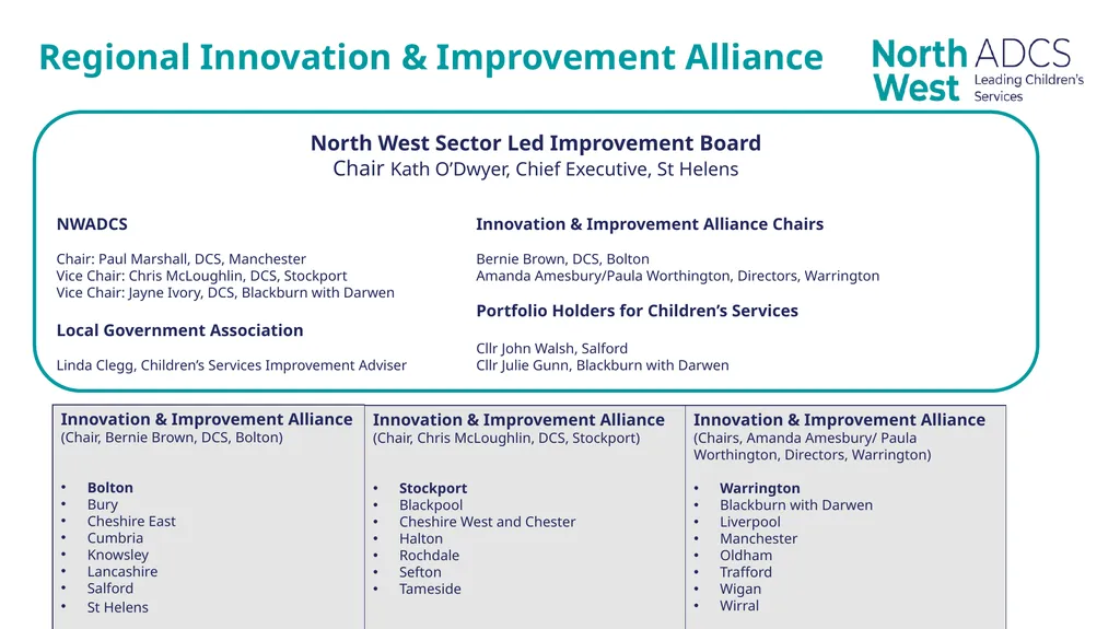 North West Regional Innovation & Improvement - slide 4 of 10