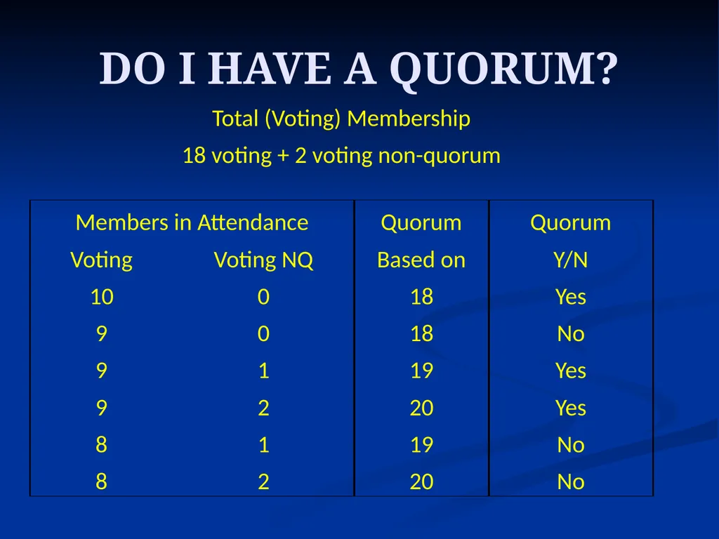 TC Chair Training - Voting Process Cynthia Gage - slide 5 of 11