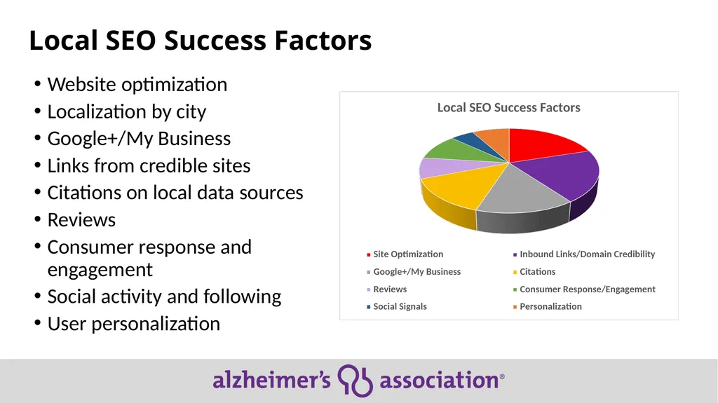 Local SEO Tips for Chapter Sites with Meta Data - slide 3 of 15