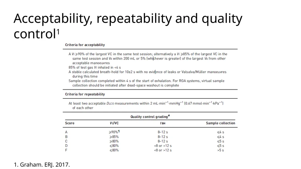 Diffusing Capacity of the Lung for Carbon Monoxide - slide 14 of 26