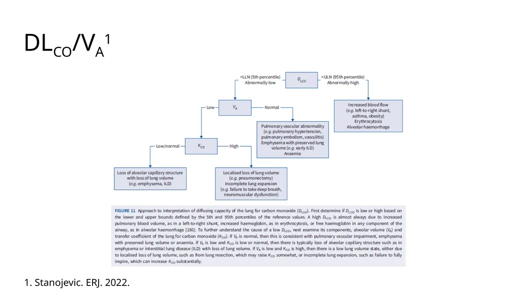 Diffusing Capacity of the Lung for Carbon Monoxide - slide 23 of 26