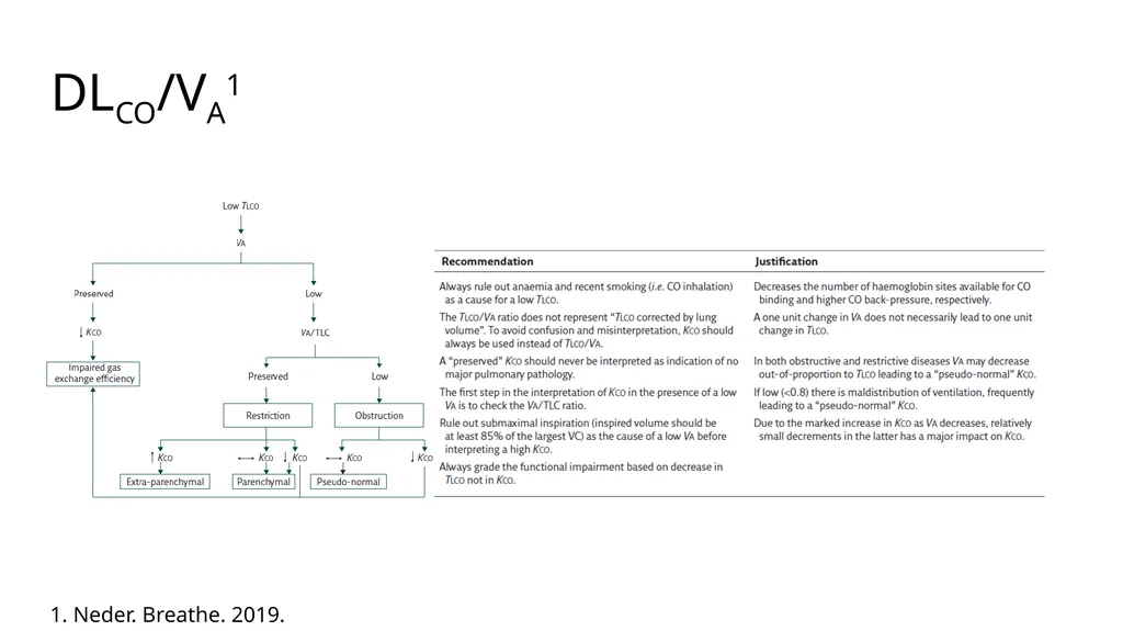 Diffusing Capacity of the Lung for Carbon Monoxide - slide 24 of 26