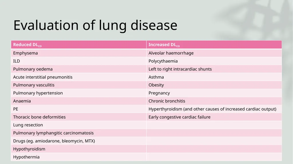 Diffusing Capacity of the Lung for Carbon Monoxide - slide 20 of 26