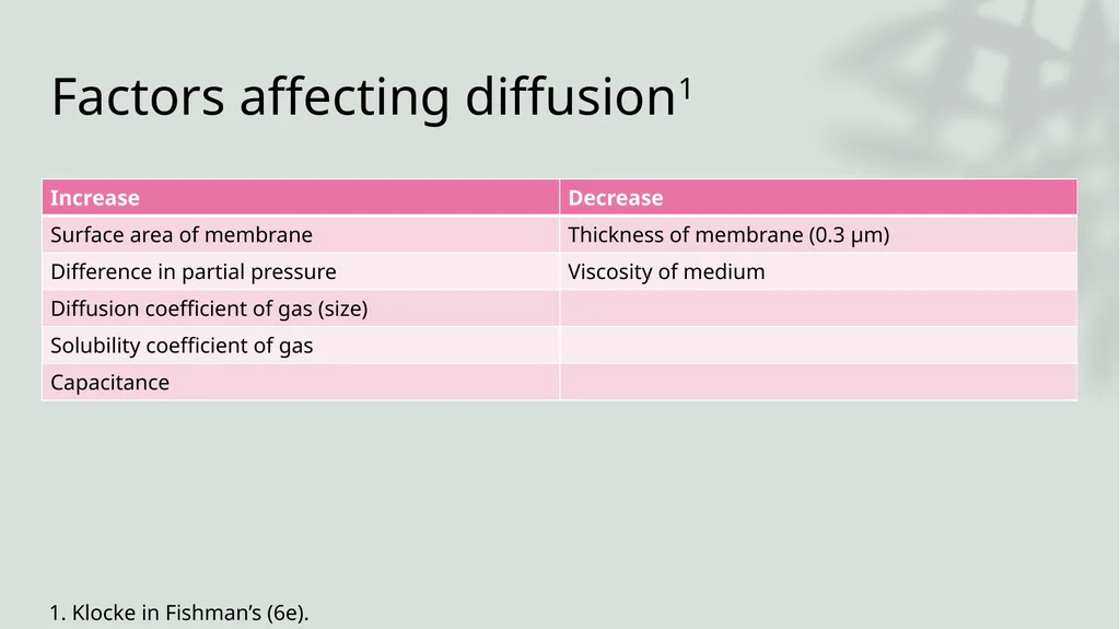 Diffusing Capacity of the Lung for Carbon Monoxide - slide 5 of 26