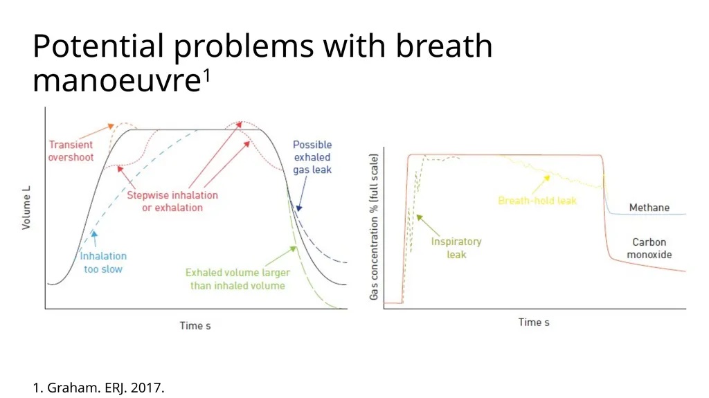 Diffusing Capacity of the Lung for Carbon Monoxide - slide 15 of 26