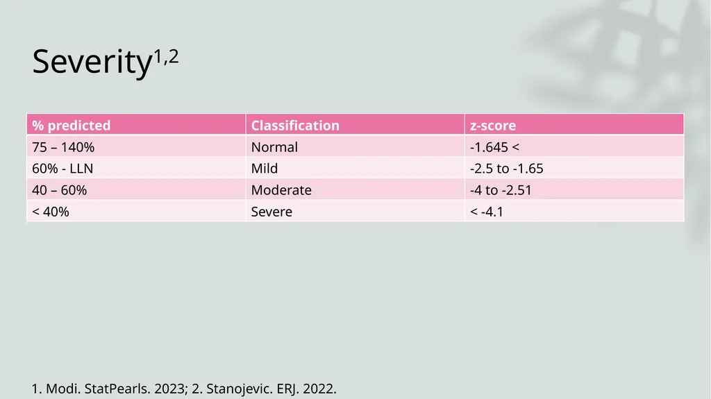 Diffusing Capacity of the Lung for Carbon Monoxide - slide 26 of 26