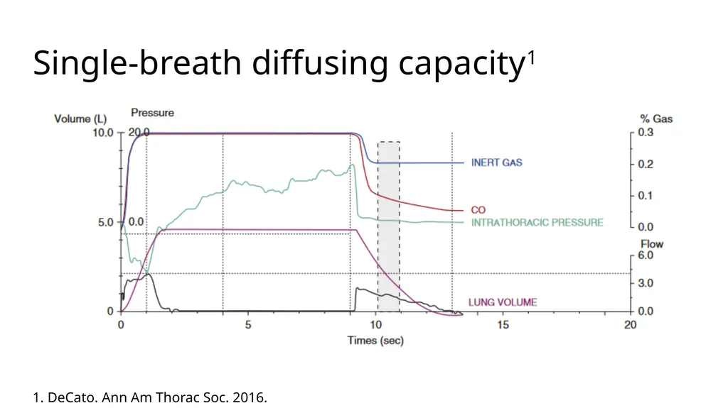Diffusing Capacity of the Lung for Carbon Monoxide - slide 13 of 26