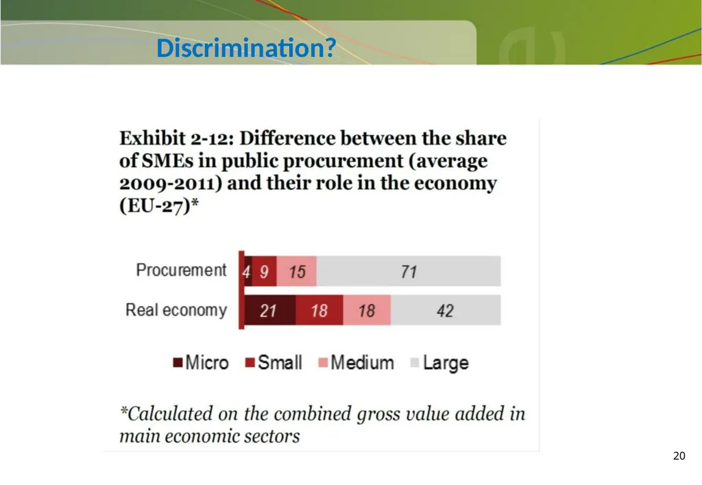 Participation and Competition in Public - slide 20 of 33