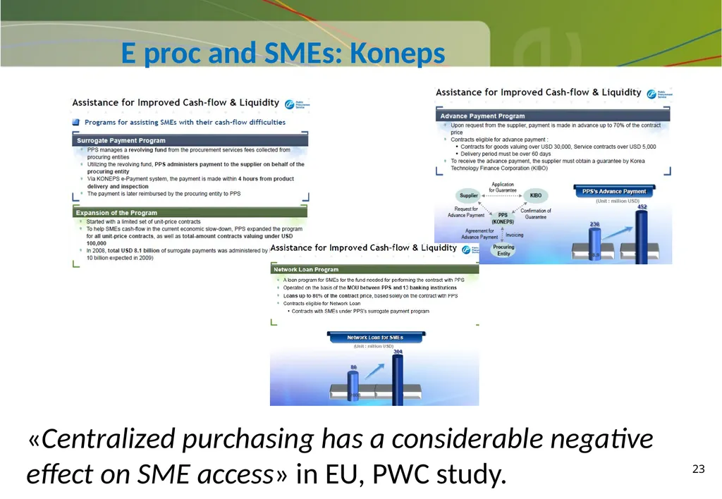Participation and Competition in Public - slide 23 of 33