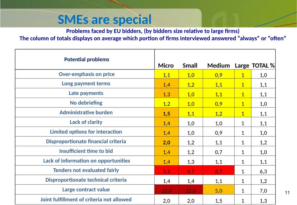 Participation and Competition in Public - slide 11 of 33
