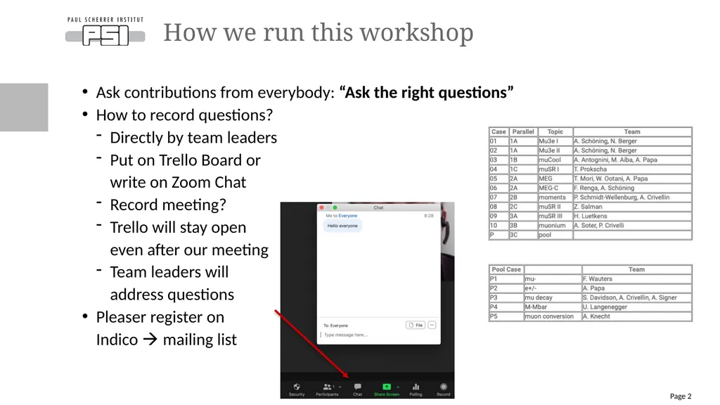 Technicalities Stefan Ritt :: Head Muon Physics :: - slide 2 of 5
