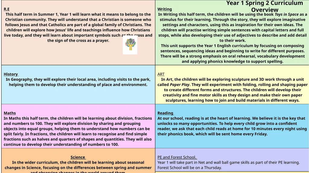 Year 1 Spring 2 Curriculum Overview - slide 1 of 5