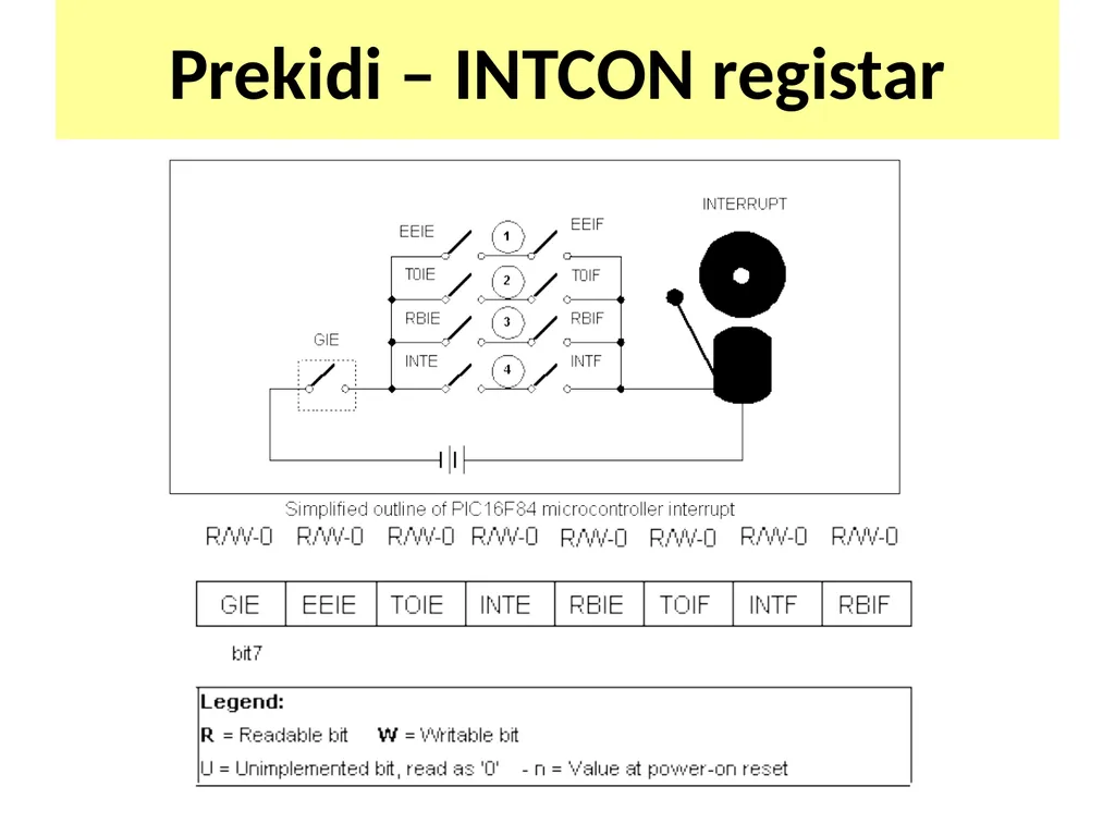 PREKIDI (INTERAPTI) Memorijska organizacija - slide 6 of 15