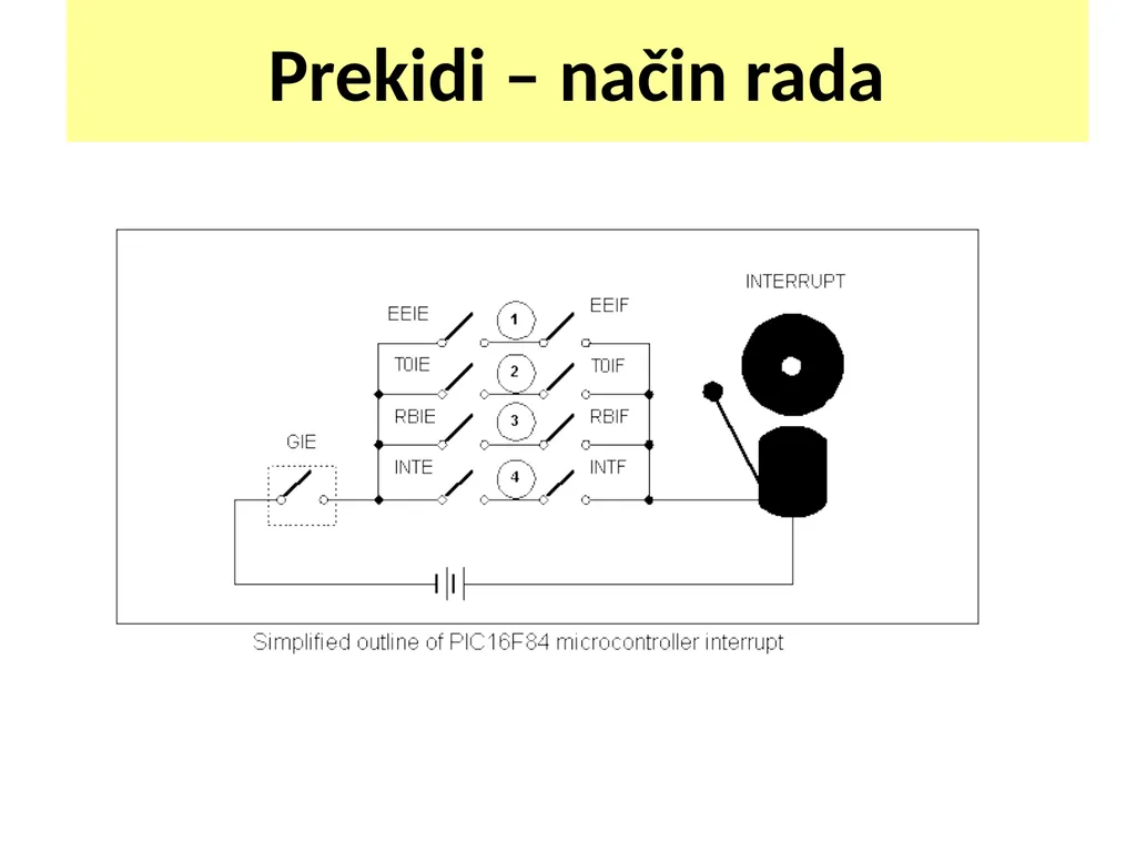 PREKIDI (INTERAPTI) Memorijska organizacija - slide 5 of 15