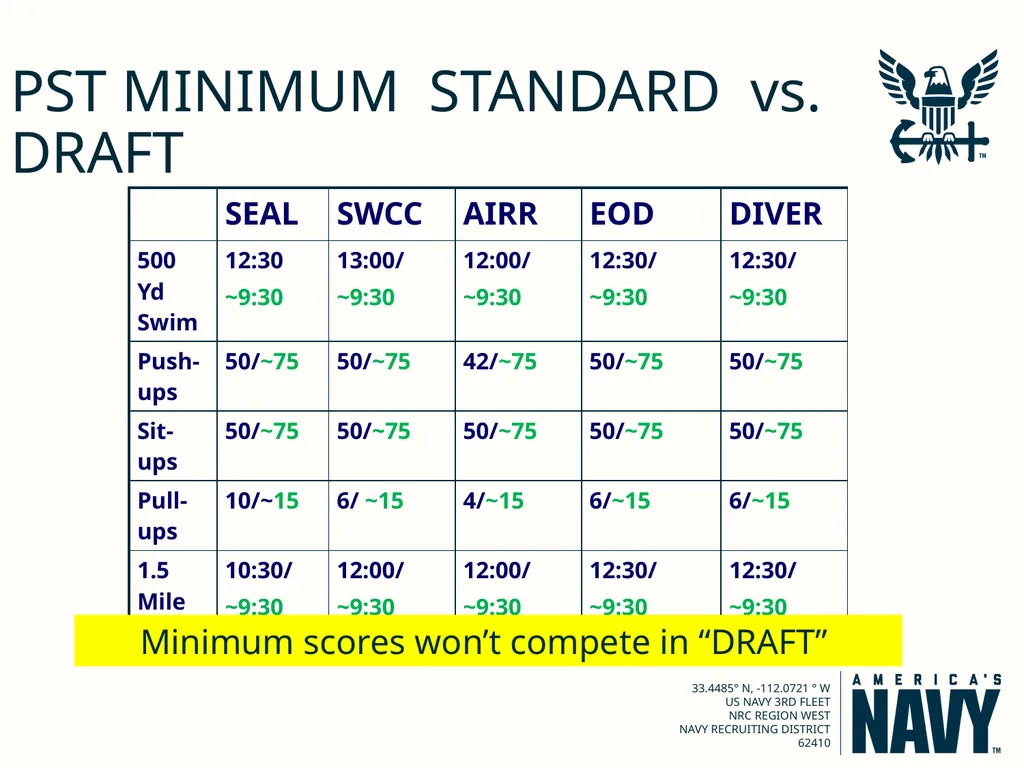Warrior Challenge Program NAVAL SPECIAL WARFARE - slide 2 of 14