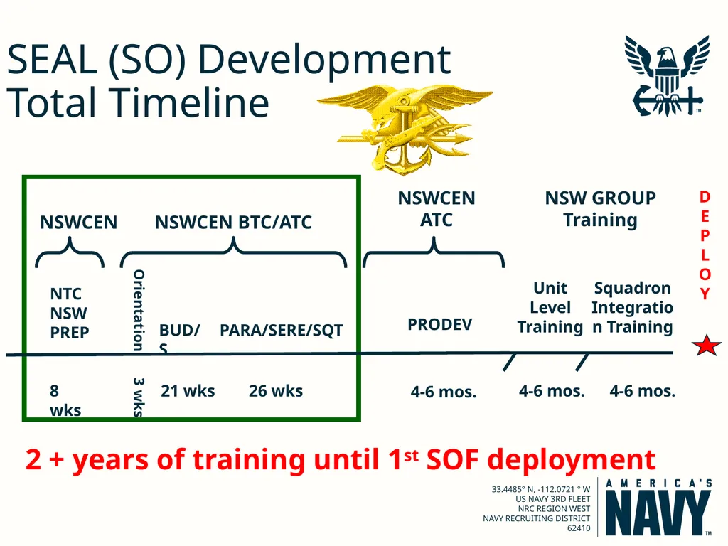 Warrior Challenge Program NAVAL SPECIAL WARFARE - slide 5 of 14