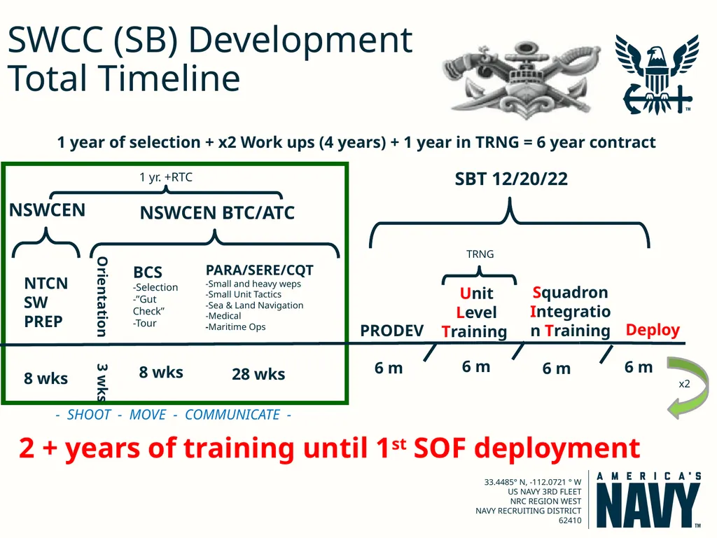 Warrior Challenge Program NAVAL SPECIAL WARFARE - slide 6 of 14
