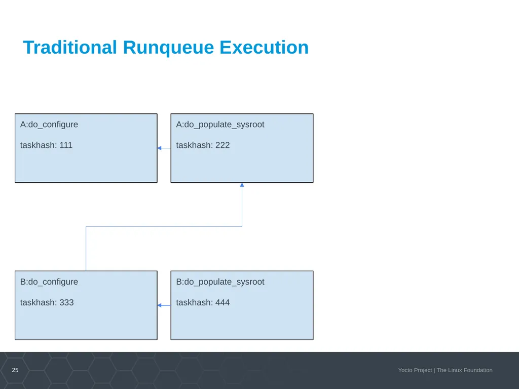 Developer Day Class Stephano Cetola, Armin Kuster, - slide 25 of 268