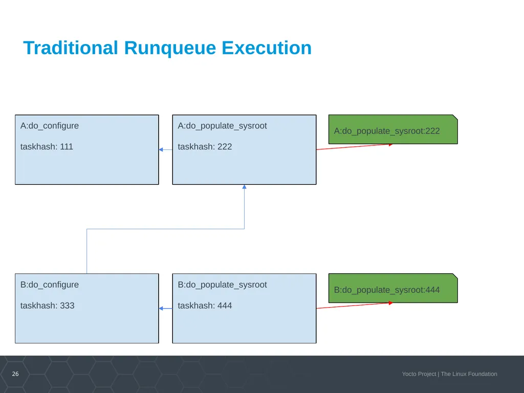 Developer Day Class Stephano Cetola, Armin Kuster, - slide 26 of 268