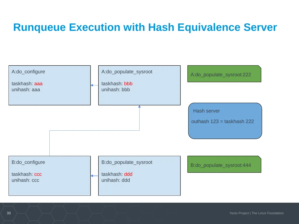 Developer Day Class Stephano Cetola, Armin Kuster, - slide 33 of 268
