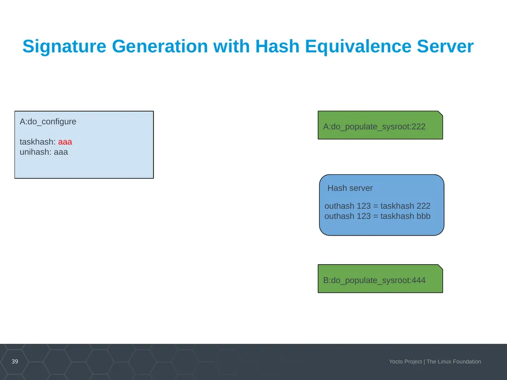 Developer Day Class Stephano Cetola, Armin Kuster, - slide 38 of 268