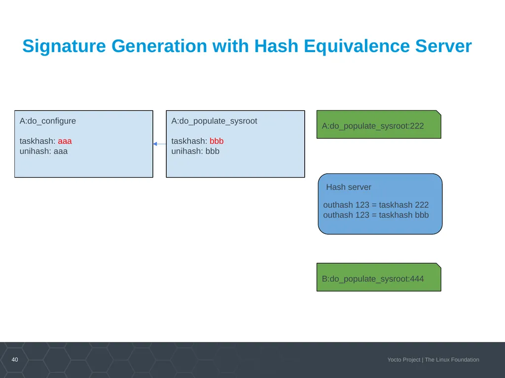 Developer Day Class Stephano Cetola, Armin Kuster, - slide 39 of 268