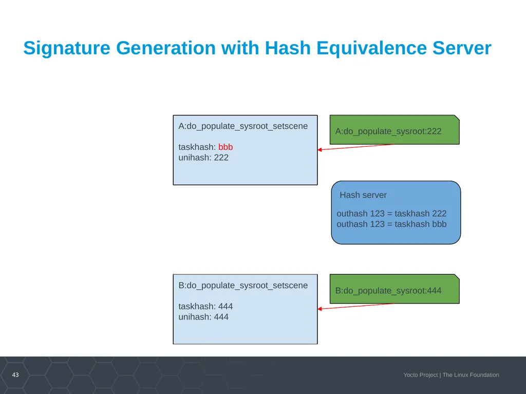 Developer Day Class Stephano Cetola, Armin Kuster, - slide 42 of 268