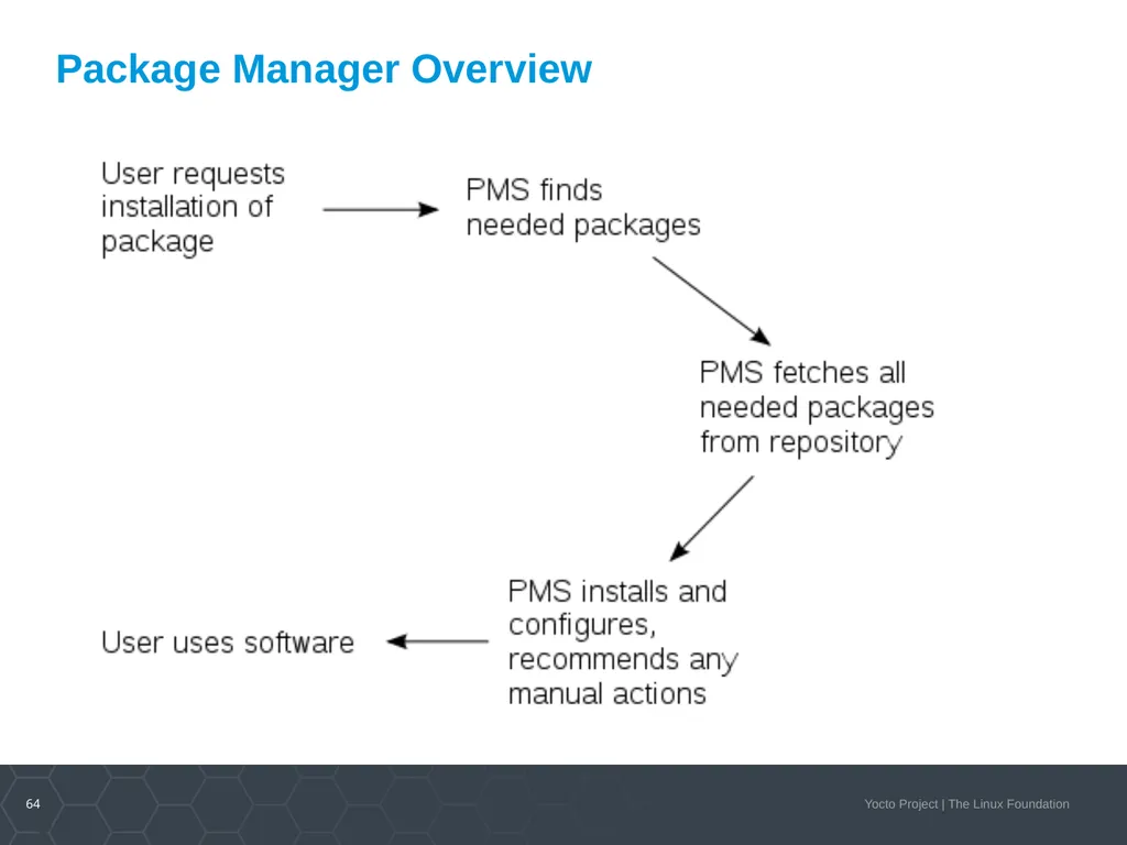 Developer Day Class Stephano Cetola, Armin Kuster, - slide 63 of 268