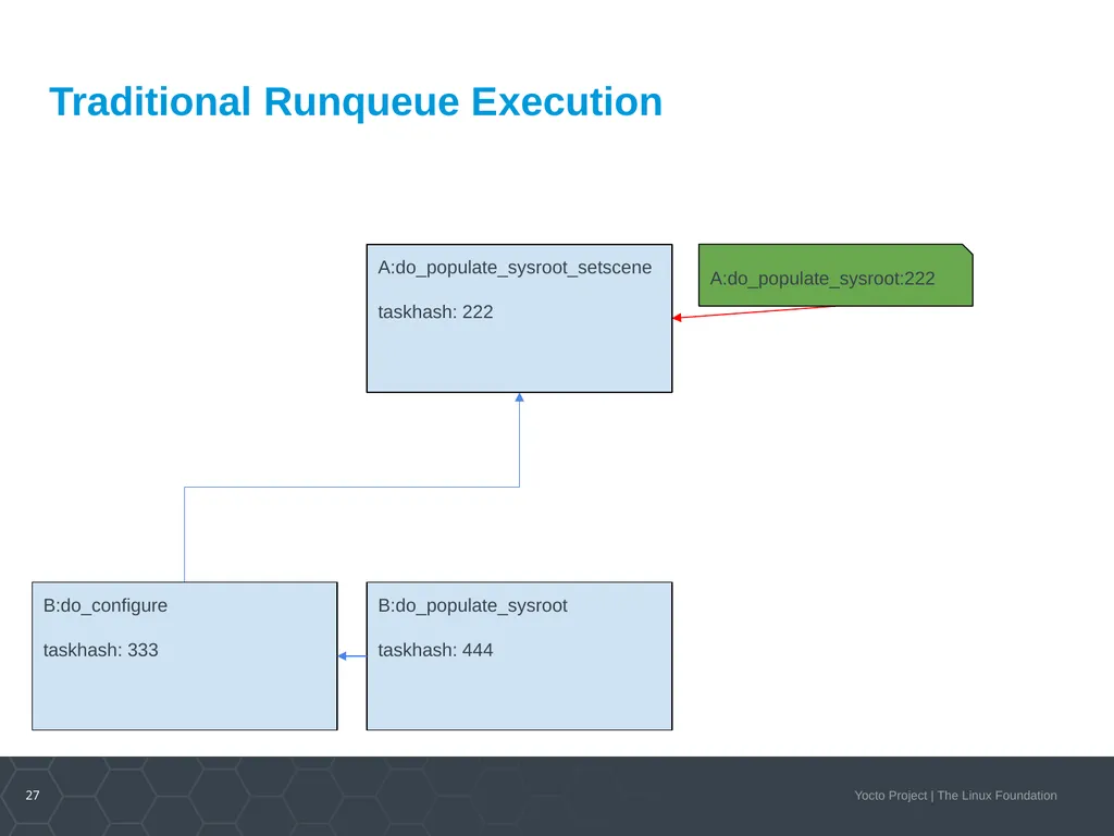 Developer Day Class Stephano Cetola, Armin Kuster, - slide 27 of 268