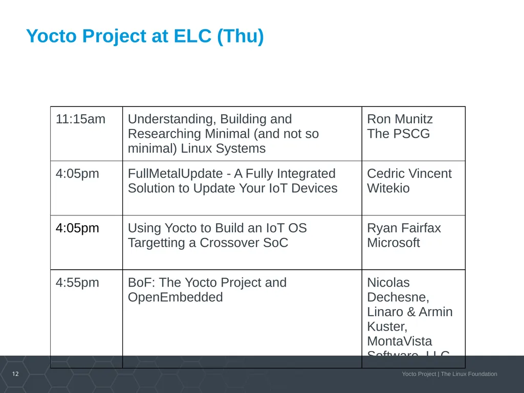 Developer Day Class Stephano Cetola, Armin Kuster, - slide 12 of 268