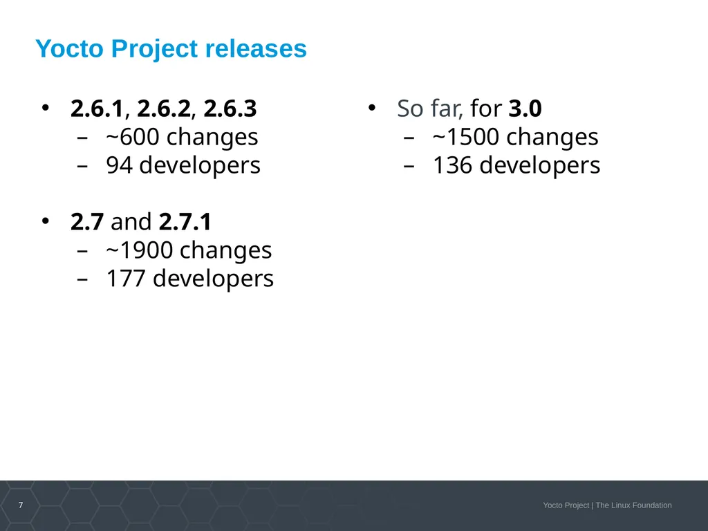 Developer Day Class Stephano Cetola, Armin Kuster, - slide 7 of 268