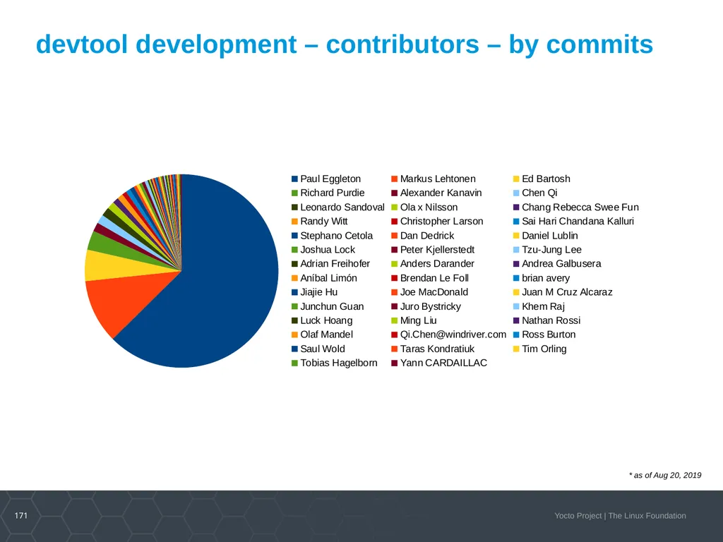 Developer Day Class Stephano Cetola, Armin Kuster, - slide 170 of 268