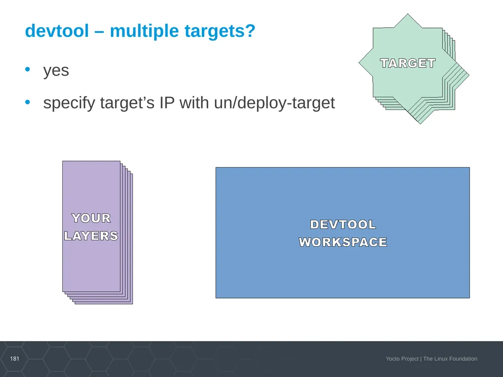 Developer Day Class Stephano Cetola, Armin Kuster, - slide 180 of 268