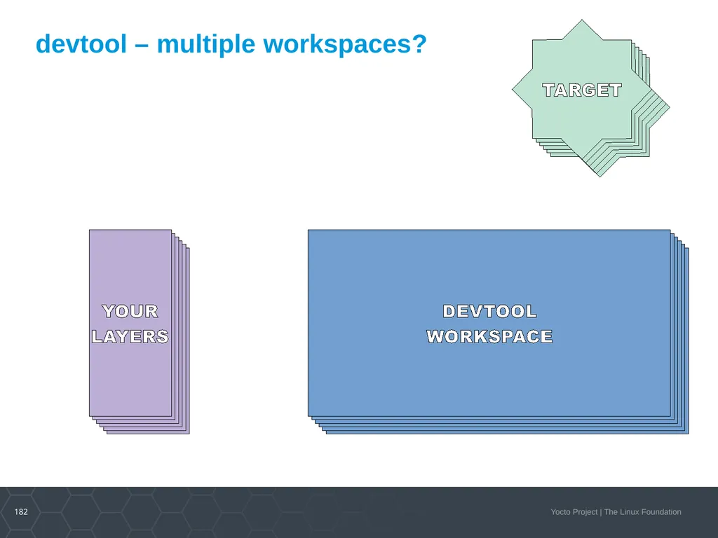 Developer Day Class Stephano Cetola, Armin Kuster, - slide 181 of 268