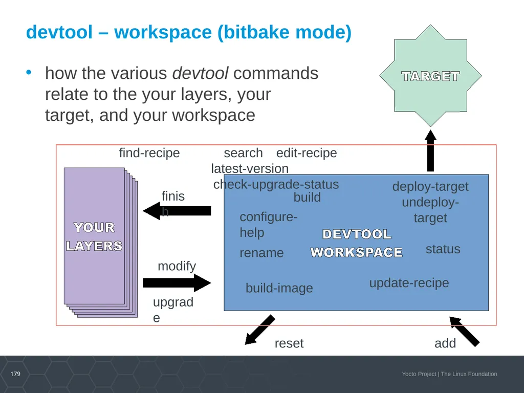 Developer Day Class Stephano Cetola, Armin Kuster, - slide 178 of 268