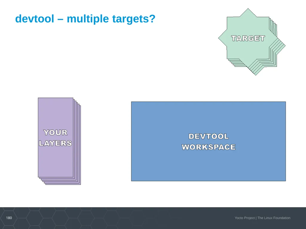 Developer Day Class Stephano Cetola, Armin Kuster, - slide 179 of 268