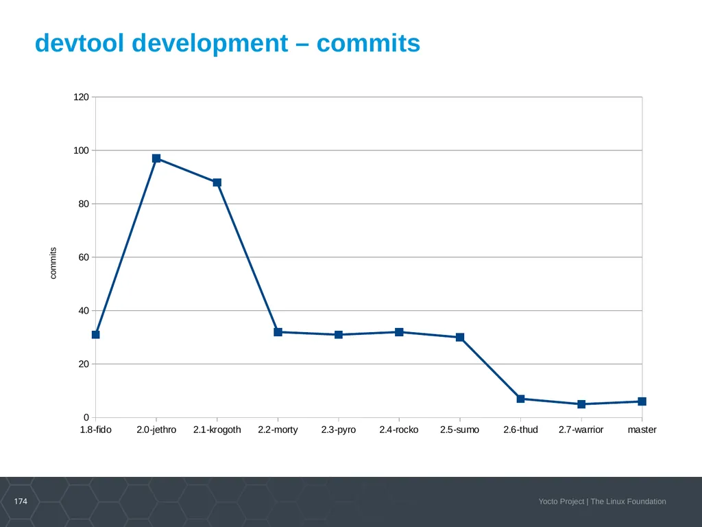Developer Day Class Stephano Cetola, Armin Kuster, - slide 173 of 268