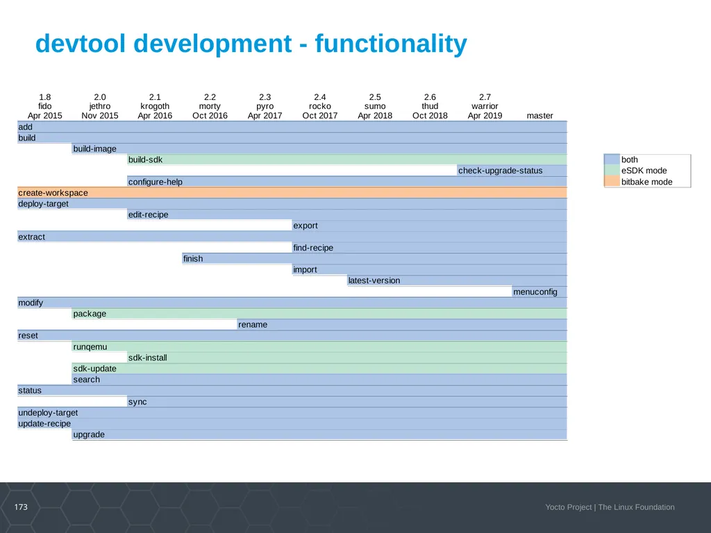 Developer Day Class Stephano Cetola, Armin Kuster, - slide 172 of 268