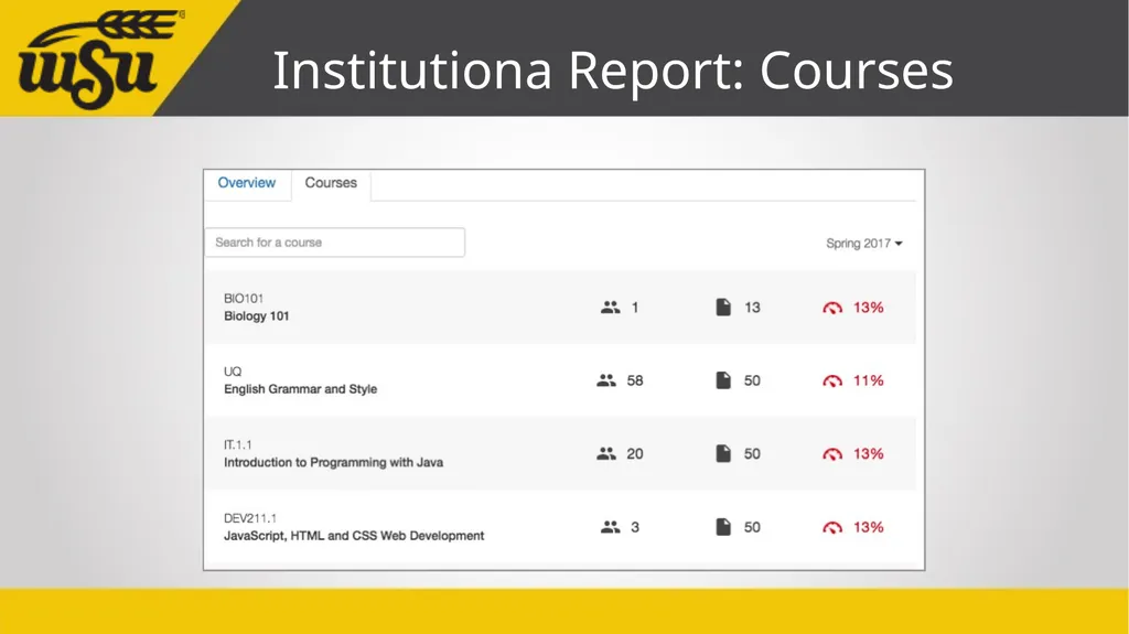 Instructor’s Guide to Blackboard Ally John Jones - slide 18 of 26