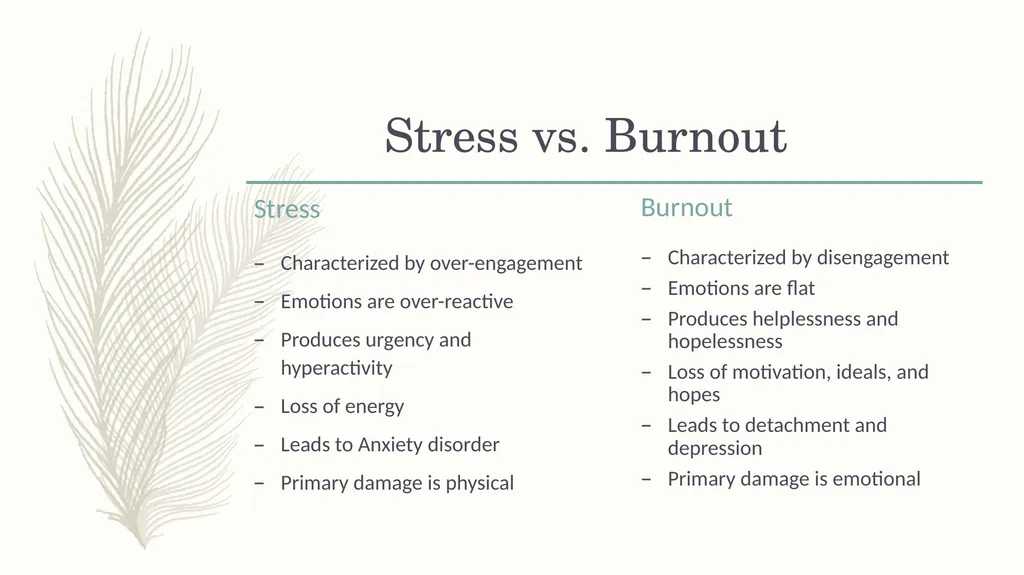 Practicing Self Care in a Busy Life Presented by : - slide 6 of 14