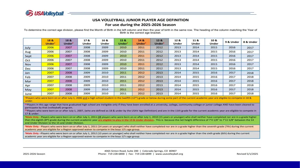 Blue Jay Juniors: Program Vision & Future Spring - slide 9 of 11