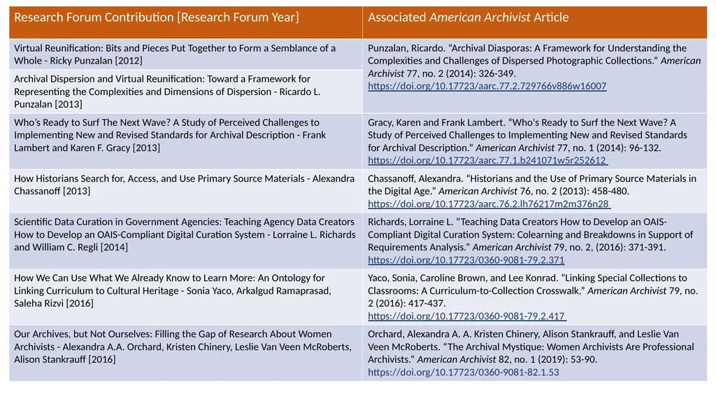 14TH Annual SAA 2020 Research Forum August 5, 2020 - slide 10 of 15