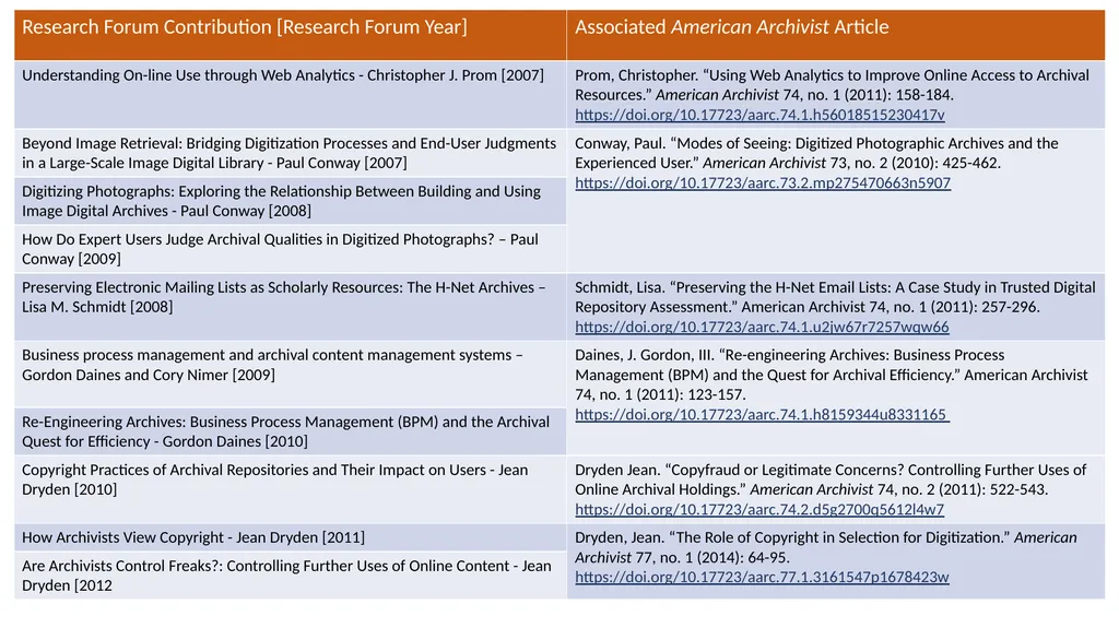14TH Annual SAA 2020 Research Forum August 5, 2020 - slide 9 of 15