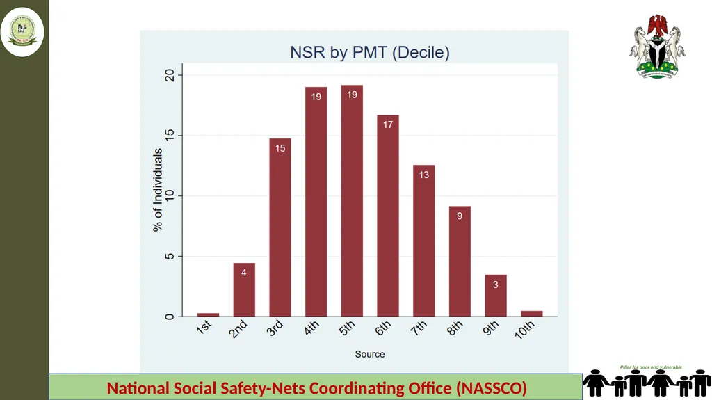 Federal Ministry of Humanitarian Affairs Disaster - slide 14 of 17