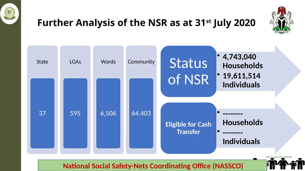 Federal Ministry of Humanitarian Affairs Disaster - slide 17 of 17