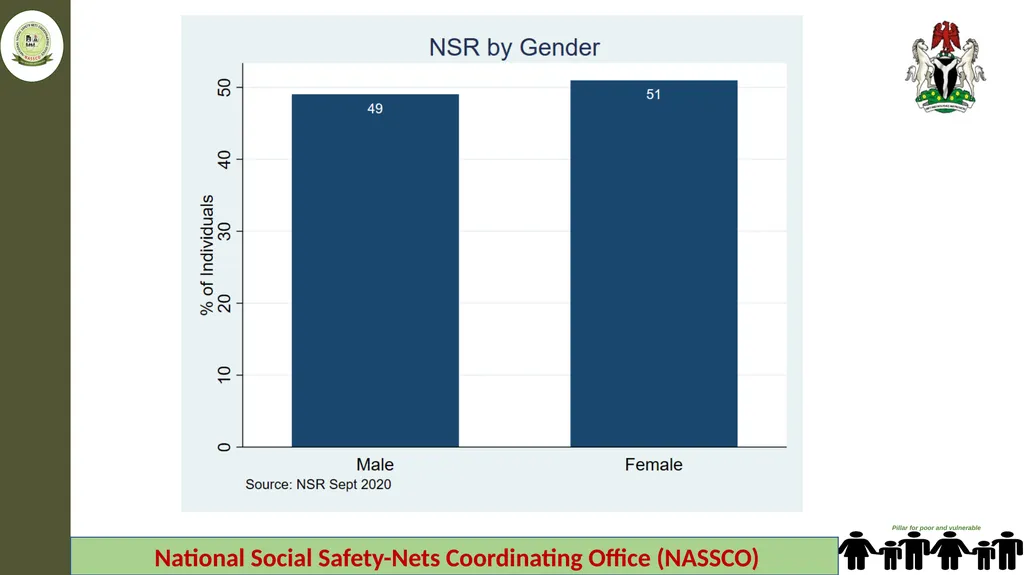 Federal Ministry of Humanitarian Affairs Disaster - slide 3 of 17